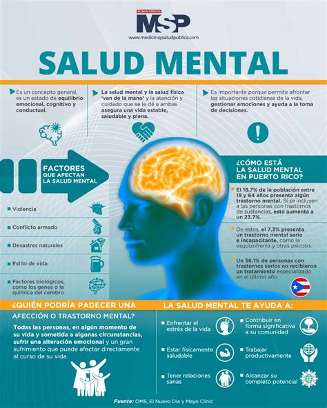 Día Mundial de la Salud Mental Infografía