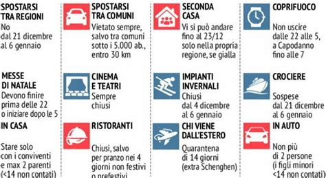 Decreto Natale Conte Italia Zona Rossa Nei Festivi E Pre Festivi