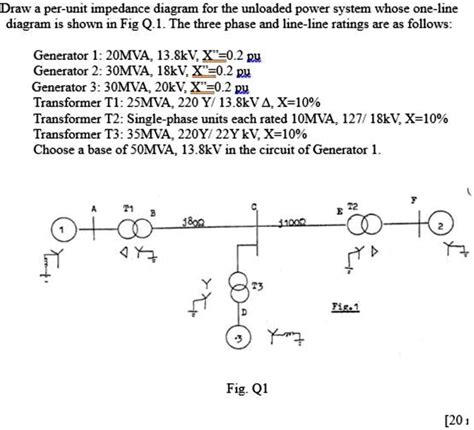 Solved Draw A Per Unit Impedance Diagram For The Unloaded Power System