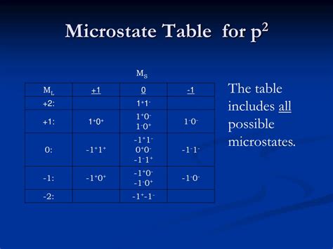 PPT The Electronic Spectra Of Coordination Compounds PowerPoint