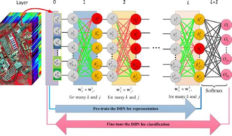 Figure 1 From Learning To Diversify Deep Belief Networks For