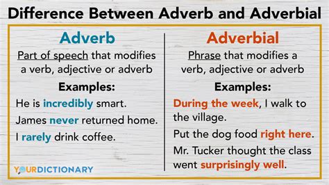 What S The Difference Between Adverb And Adverbial YourDictionary