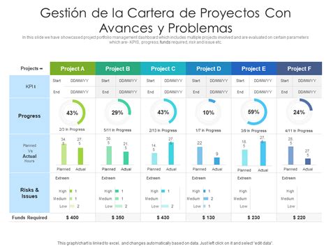 Las 10 Mejores Plantillas De Panel De Cartera De Proyectos Con Muestras