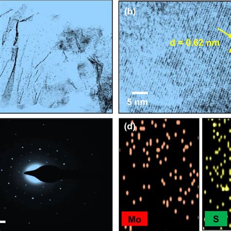 Hot Wire CVD Synthesized MoS2 Nanosheets A Low Magnification TEM