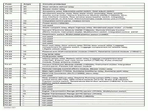 2003 Ford Taurus Fuse Box Diagrams