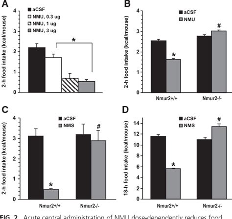 Figure 2 From The Antiobesity Effects Of Centrally Administered