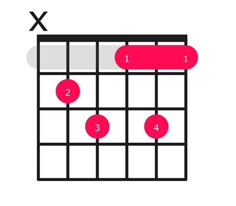 Bdim7 Chord On Guitar How To Play With Easy Finger Positions