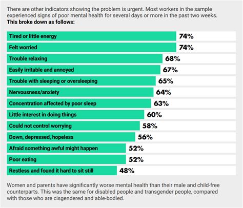 Mental Health Crisis ‘worse Than We Thought’ The Media Leader