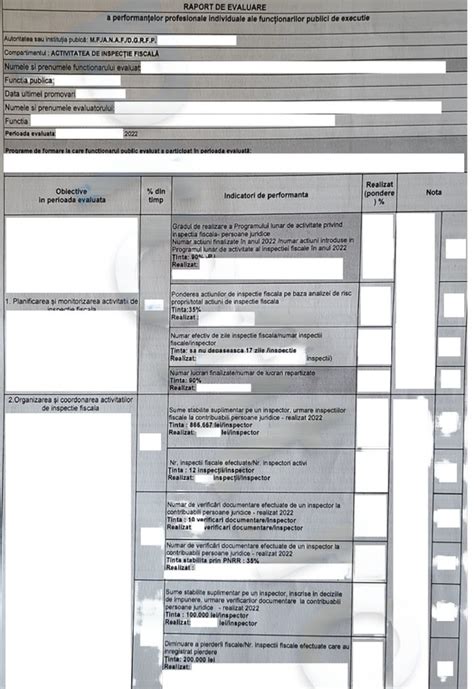 Inspectorii Anaf Au Norm La Dat Amenzi N Baza C Reia Primesc Puncte