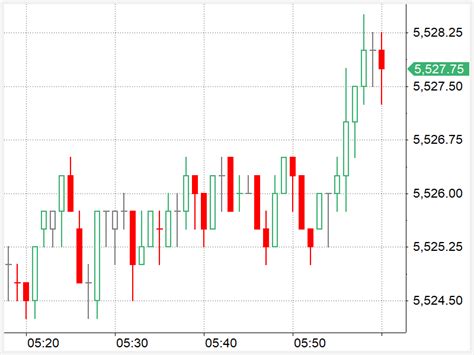 Hollow Candlestick Chart Multicharts