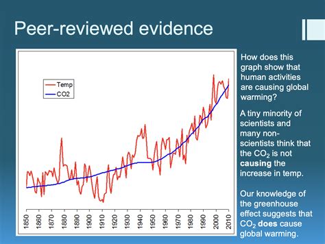 132 Greenhouses Gases Teaching Resources