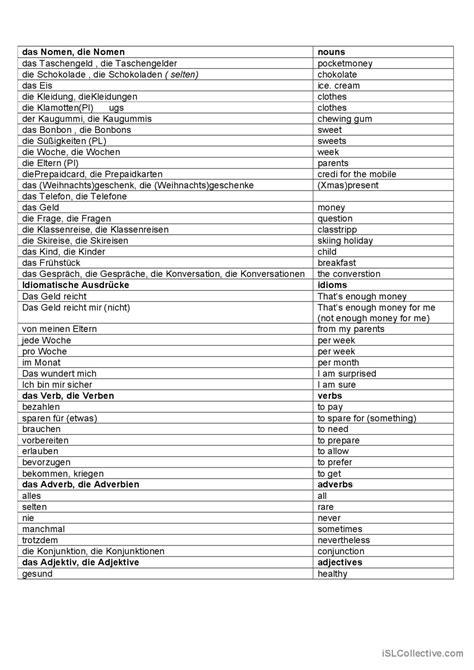 Taschengeld Allgemeine Deutsch Daf Arbeitsbl Tter Pdf Doc