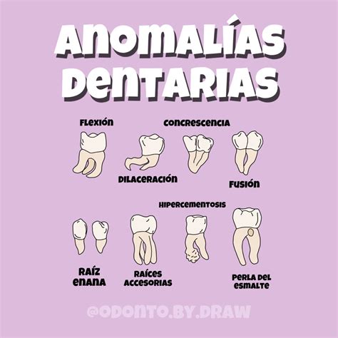 Anomal As Dentales Escuela De Higiene Dental Odontologia Pediatrica