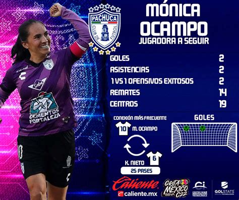 LigaBBVAFemenil on Twitter Mónica Ocampo JugadoraASeguir