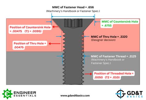 Applying Position Tolerances To Countersunk Fixed Fastener Assembly