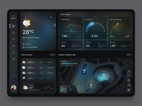 Weather Forecast Dashboard by MindInventory UI/UX for MindInventory on Dribbble