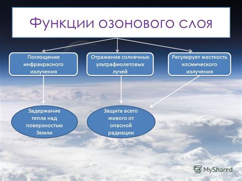 Презентация на тему: "Презентация по биологии (географии) "Нарушение ...