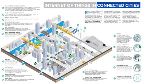 Smart Cities Ae Backoffice