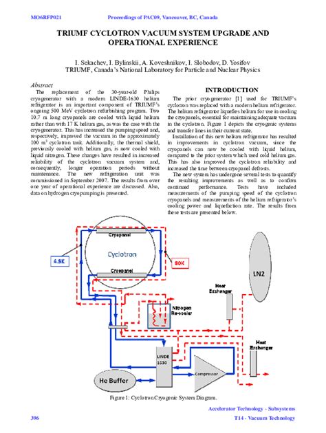 Pdf Triumf Cyclotron Vacuum System Upgrade And Operational Experience