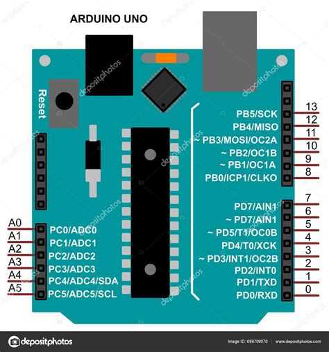 Vector Illustration Arduino Uno Printed Circuit Board Electronic Board ...