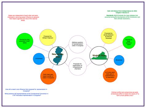 Draw It Out: How Drawing Impacts Learning » Thinking Maps