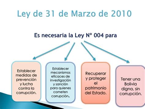 Diapositivas Ley De Lucha Contra La Corrupci N Enriquecimiento