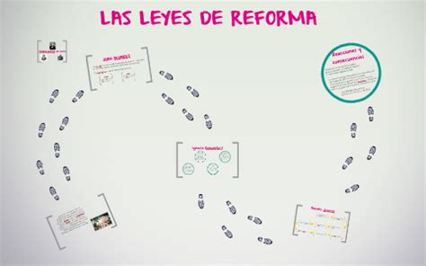 Las Leyes De Reforma By Daniela Ruiz On Prezi