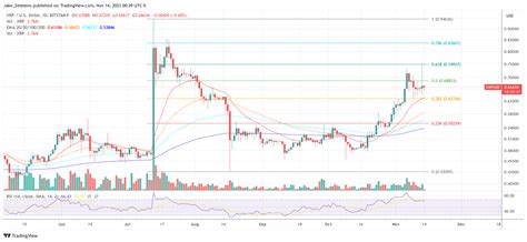 Xrp Price Leaps On Fake Blackrock Etf Filing Details Itsell X