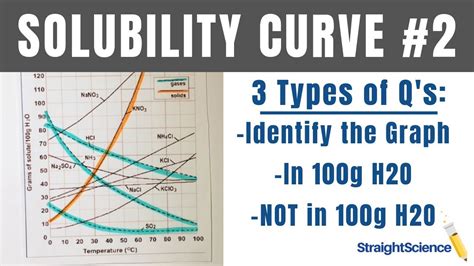 Solubility Curve Calculations Straight Science Youtube