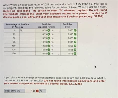 Solved Asset W Has An Expected Return Of 12 8 Percent And A Chegg