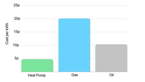 2023 Heat Pump Cost Installation Replacement Prices 55 Off