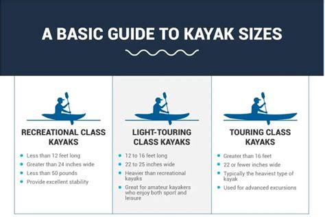 What Size Kayak Do I Need Choosing Optimal Kayak Length