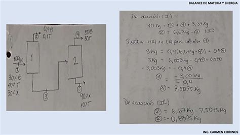 Balance De Materia Y Energ A Calculos Con Ecuaci N General De Balance