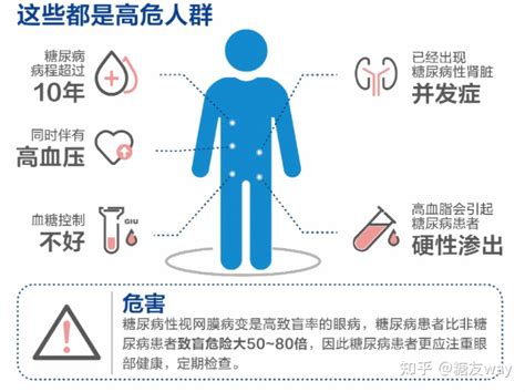 2000年－2045年中国糖尿病报告 知乎