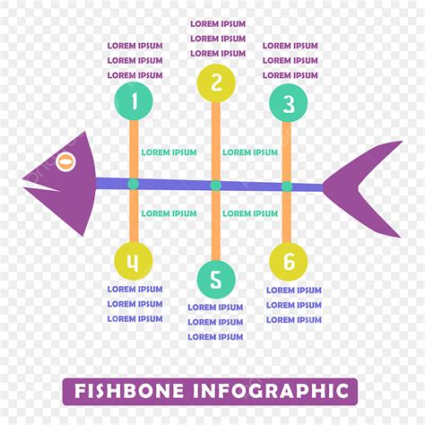 Plantilla De Infografía De Espina De Pescado Vector Gratuito PNG