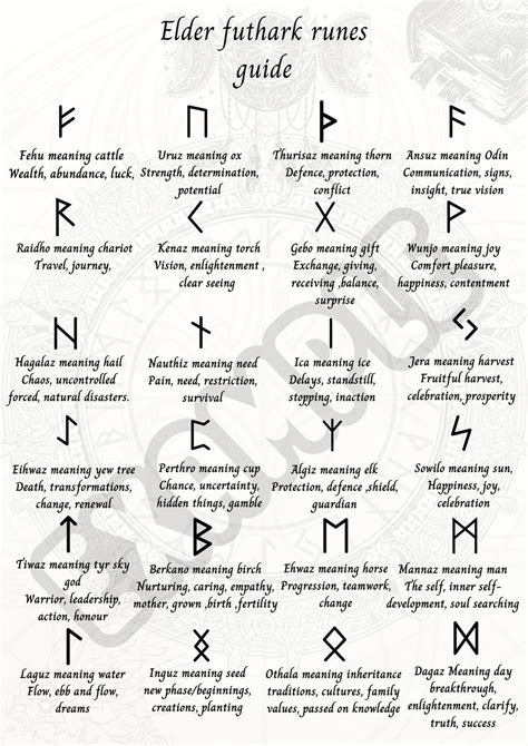 Elder Futhark Runes Guide