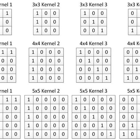 Convolution kernel of different size. | Download Scientific Diagram