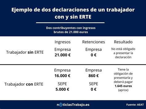 Declaracion De Renta 2021 Ejemplo Modelo 130 De La Agencia Tributaria