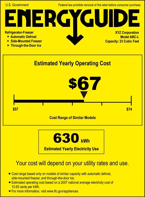 The Energuide Label Natural Resources Canada