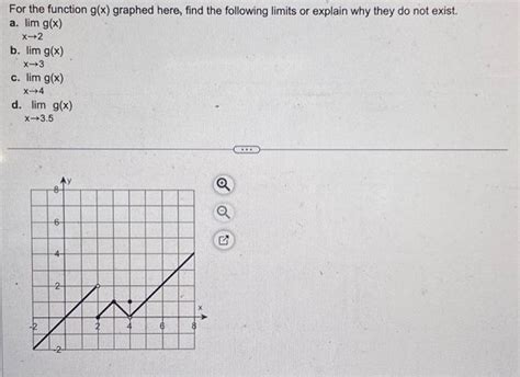 Solved For The Function G X Graphed Here Find The