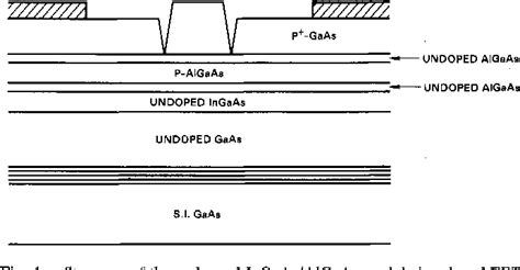 High Transconductance P Channel InGaAs AlGaAs Modulation Doped Field