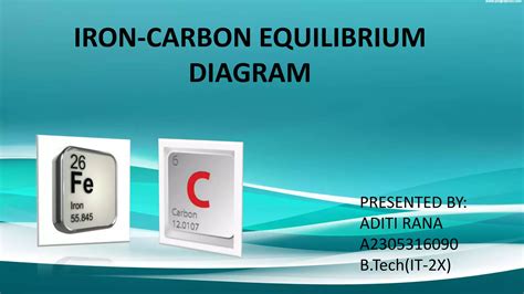 Iron Carbon Equilibrium Diagram Ppt