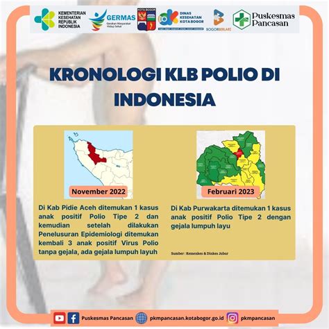 Klb Polio Puskesmas Pancasan