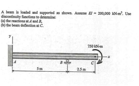 Solved A Beam Is Loaded And Supported Discontinuity Functions To