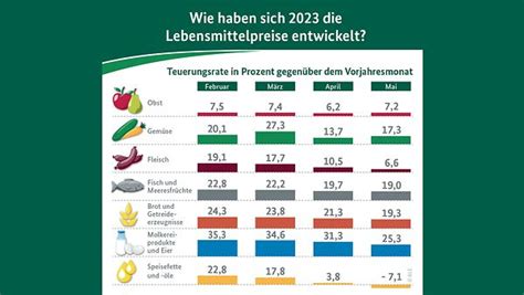 Newsletter Verbraucherschutz Aktuell 28 Juni 2023