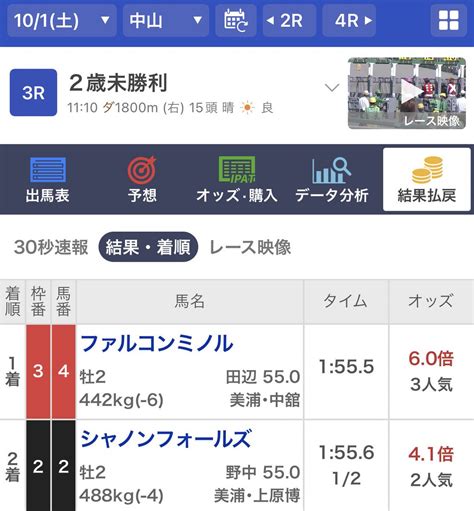 エリバ助手 On Twitter 休憩入って確認したらファルコンミノル勝ってるーーーー‼️ 芝種牡馬産駒で半兄芝l勝馬、半姉芝重賞馬なのに