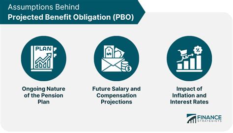 Projected Benefit Obligation PBO Definition Key Concepts