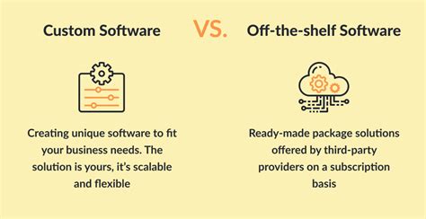 Custom Software Vs Off The Shelf Pros Cons And Use Cases