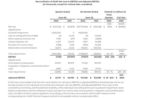 Non Gaap Financial Measures Example What Is Ebitda Gaap Dynamics