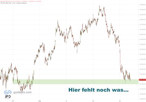 DAX weiter im Abwärtstrend Erholung am Dienstag nur eine Korrektur im